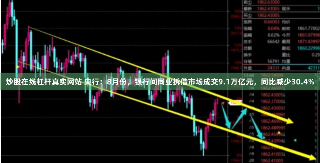 炒股在线杠杆真实网站 央行：8月份，银行间同业拆借市场成交9.1万亿元，同比减少30.4%