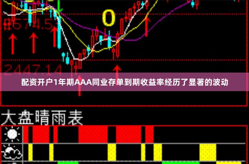 配资开户1年期AAA同业存单到期收益率经历了显著的波动